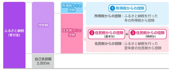 図説①