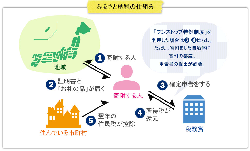 図説②