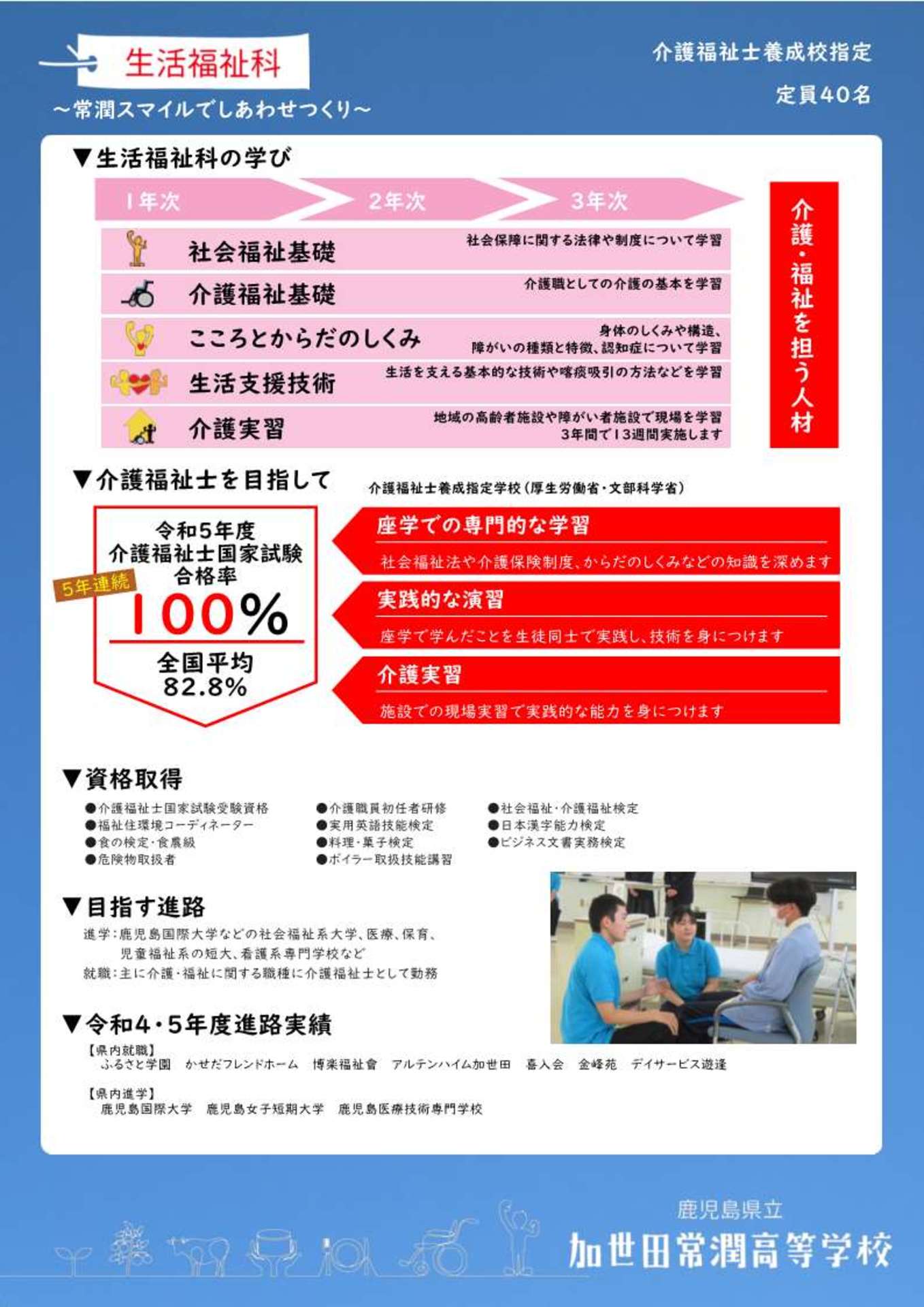 学科紹介ぺージ編集