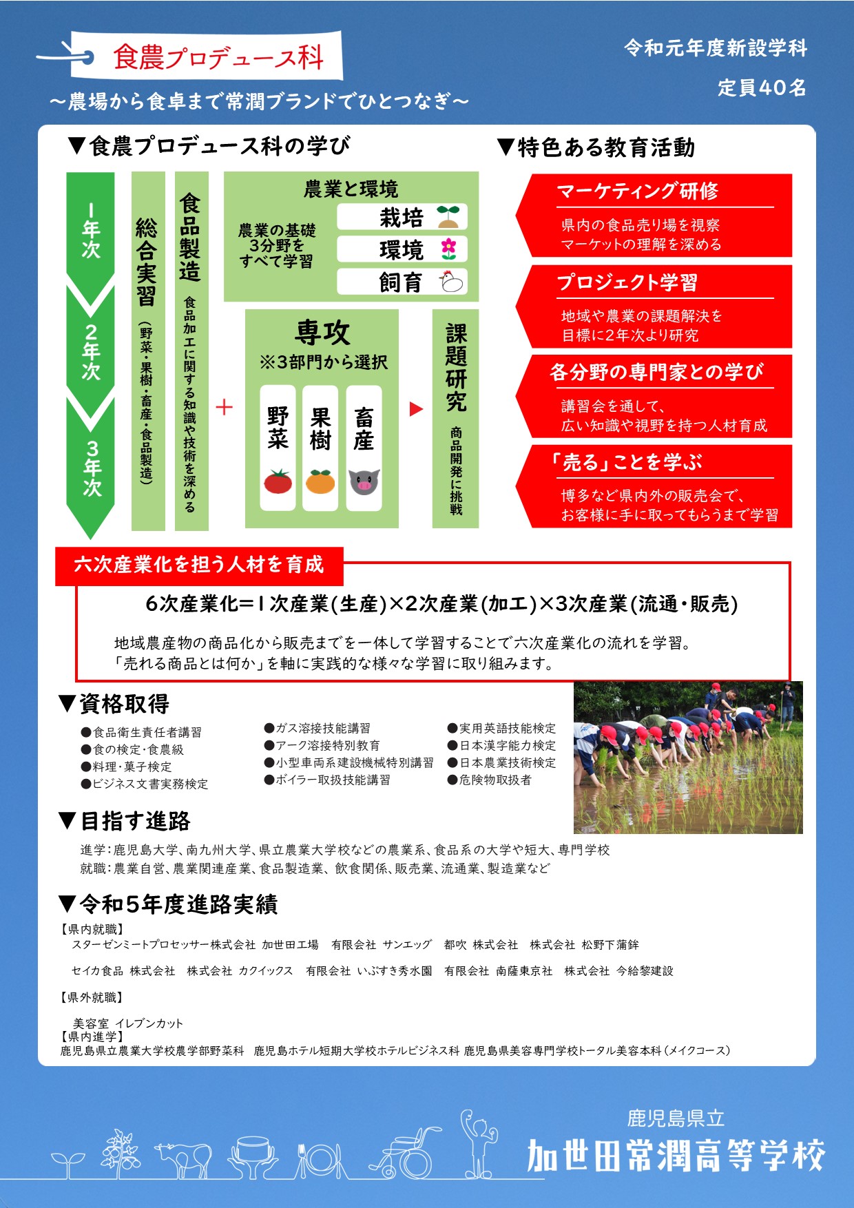 R6　学科紹介ぺージ編集 - 食農ー