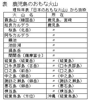 中学校選択理科地学