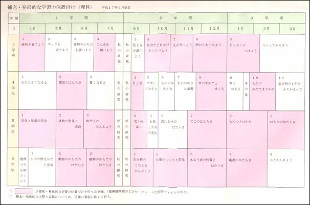 基礎理科講座 研究報告書