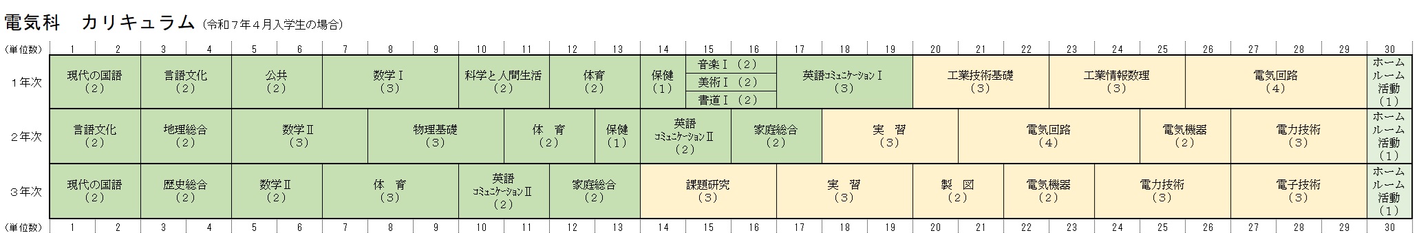 電気科カリキュラム