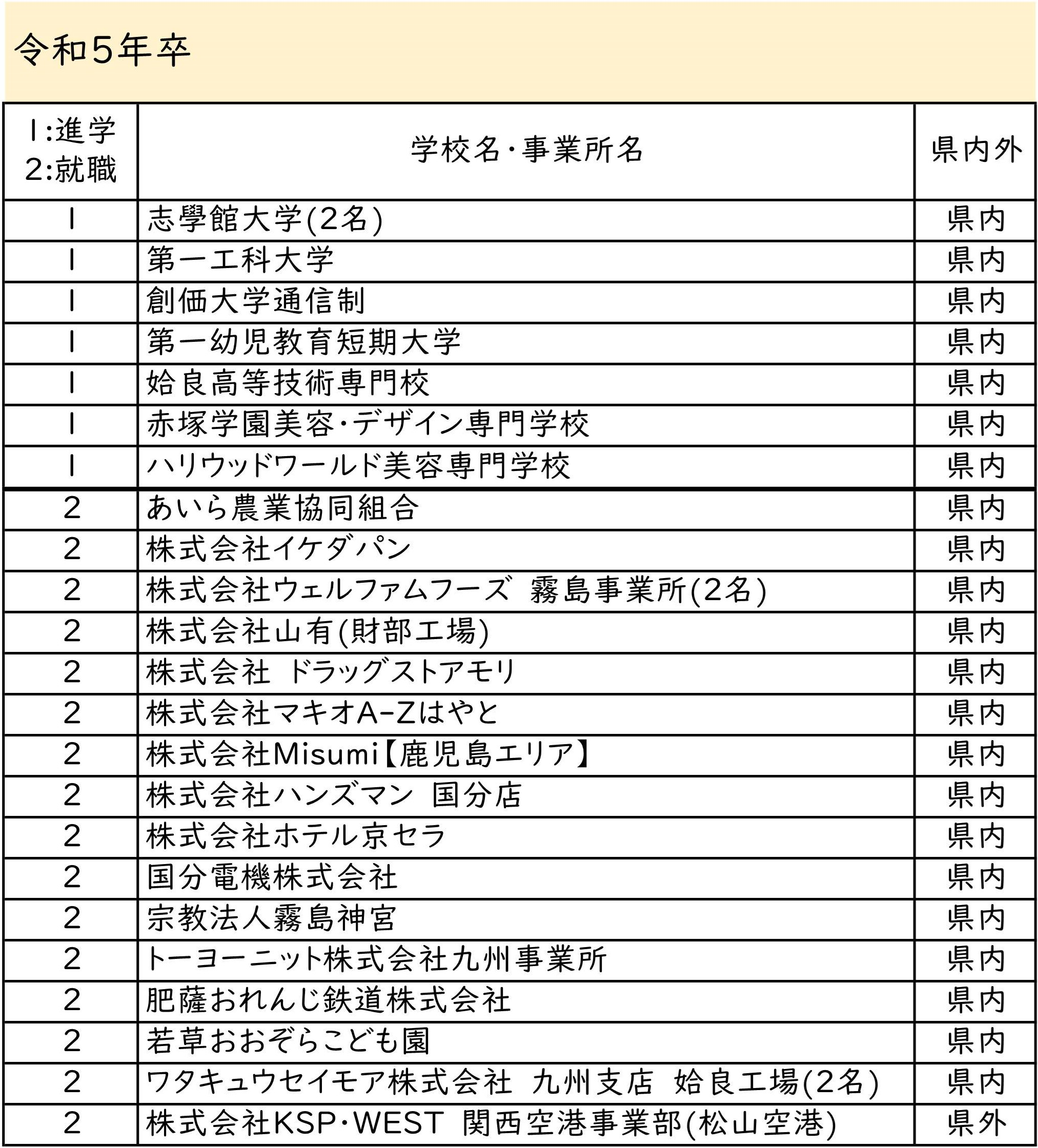 令和5年卒