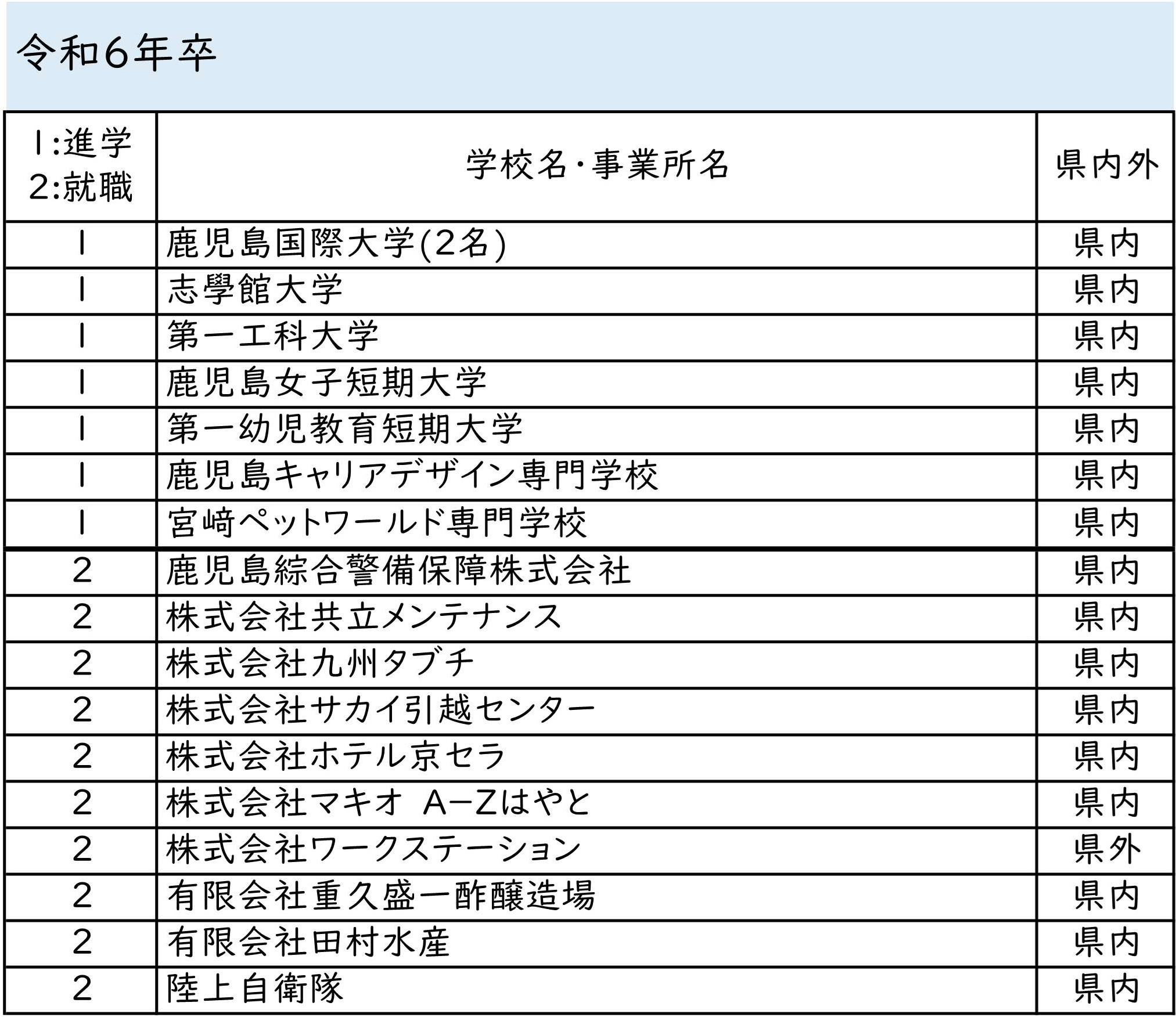 令和6年卒