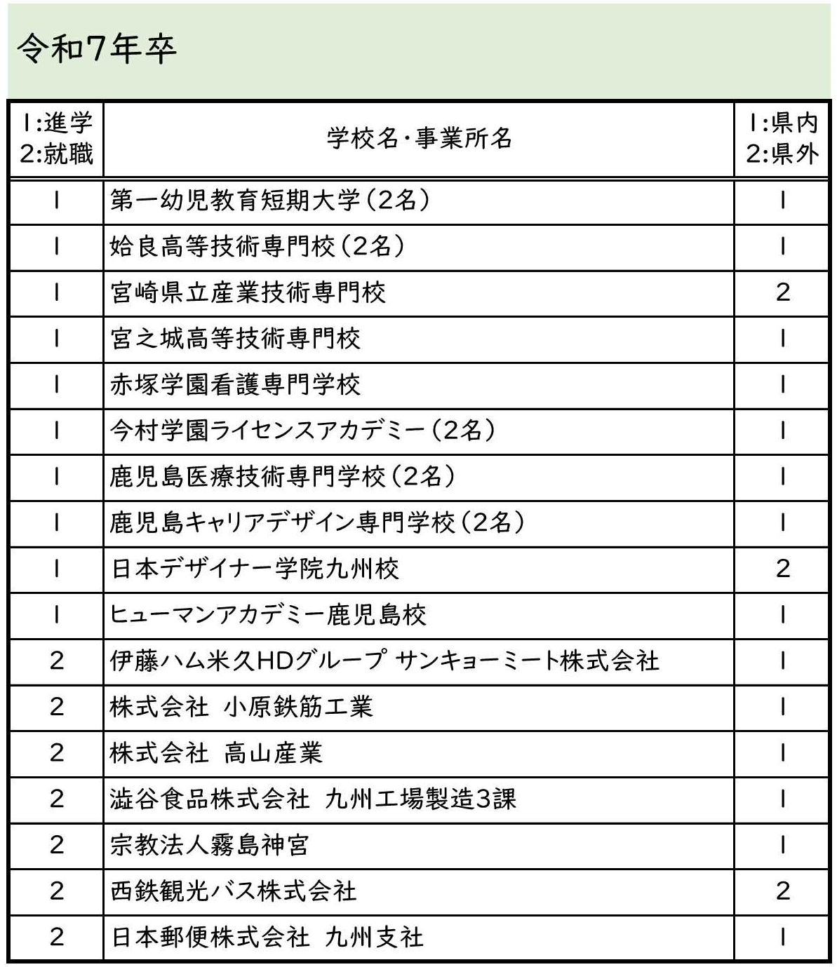 令和7年卒