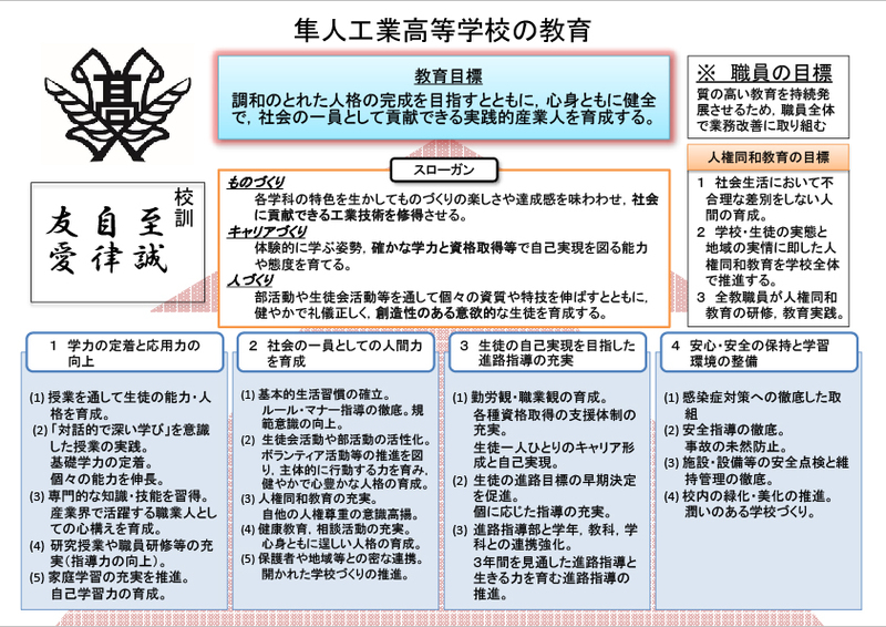 校長室掲示物_教育方針_2024