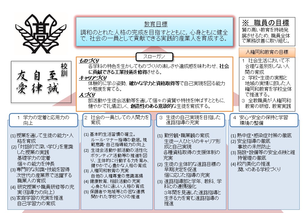 隼人工業高校の教育