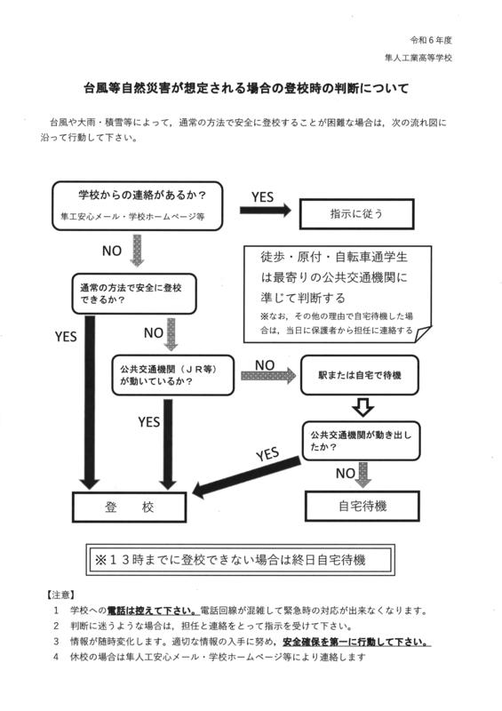 災害時の登校判断フロー