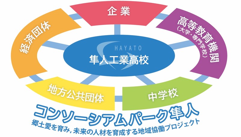 00_コンソーシアム_イメージ図