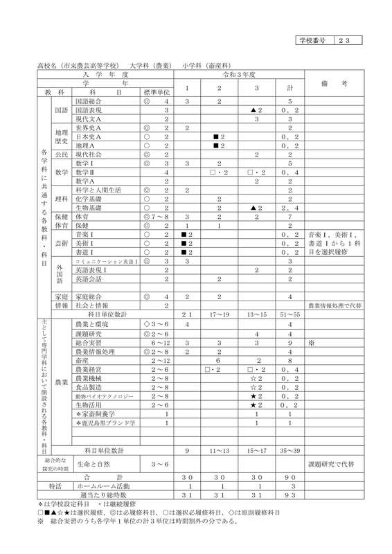 令和５年度教育課程表（畜産科）_1