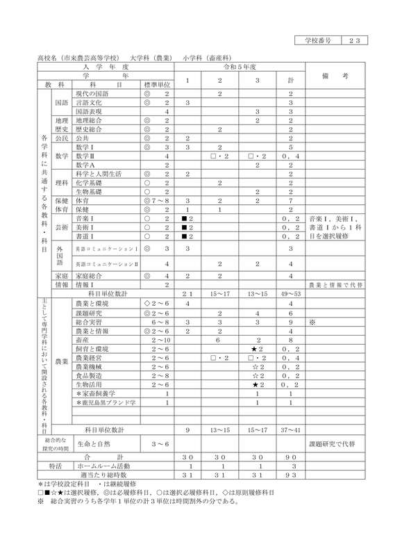 令和５年度教育課程表（畜産科）_3