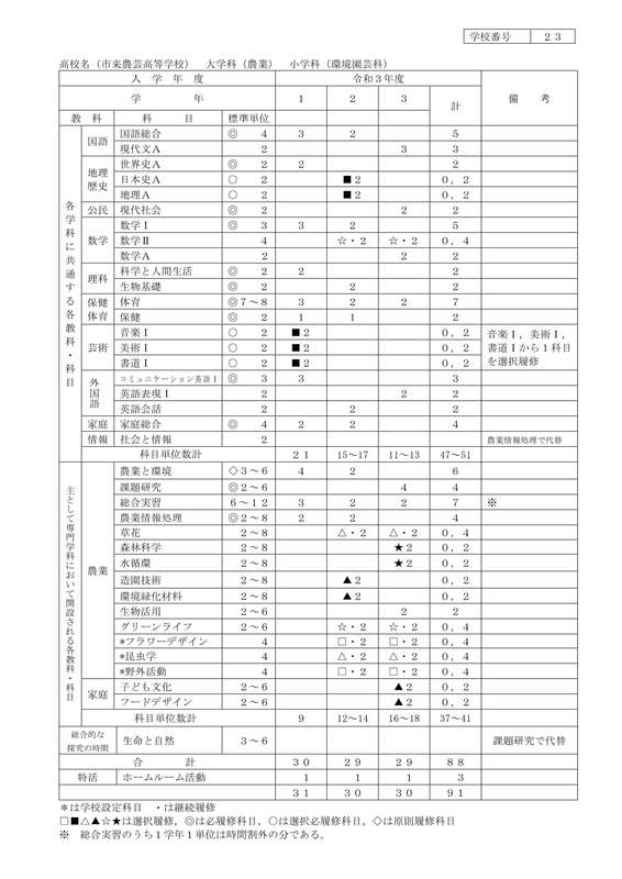 令和５年度教育課程表（環境園芸科）_1