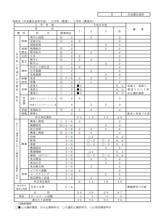 1a2