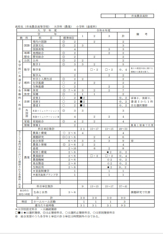 1b2