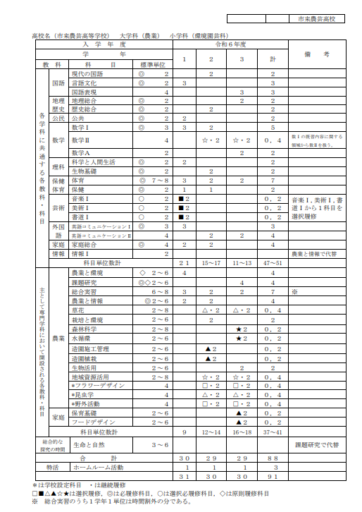 1c2
