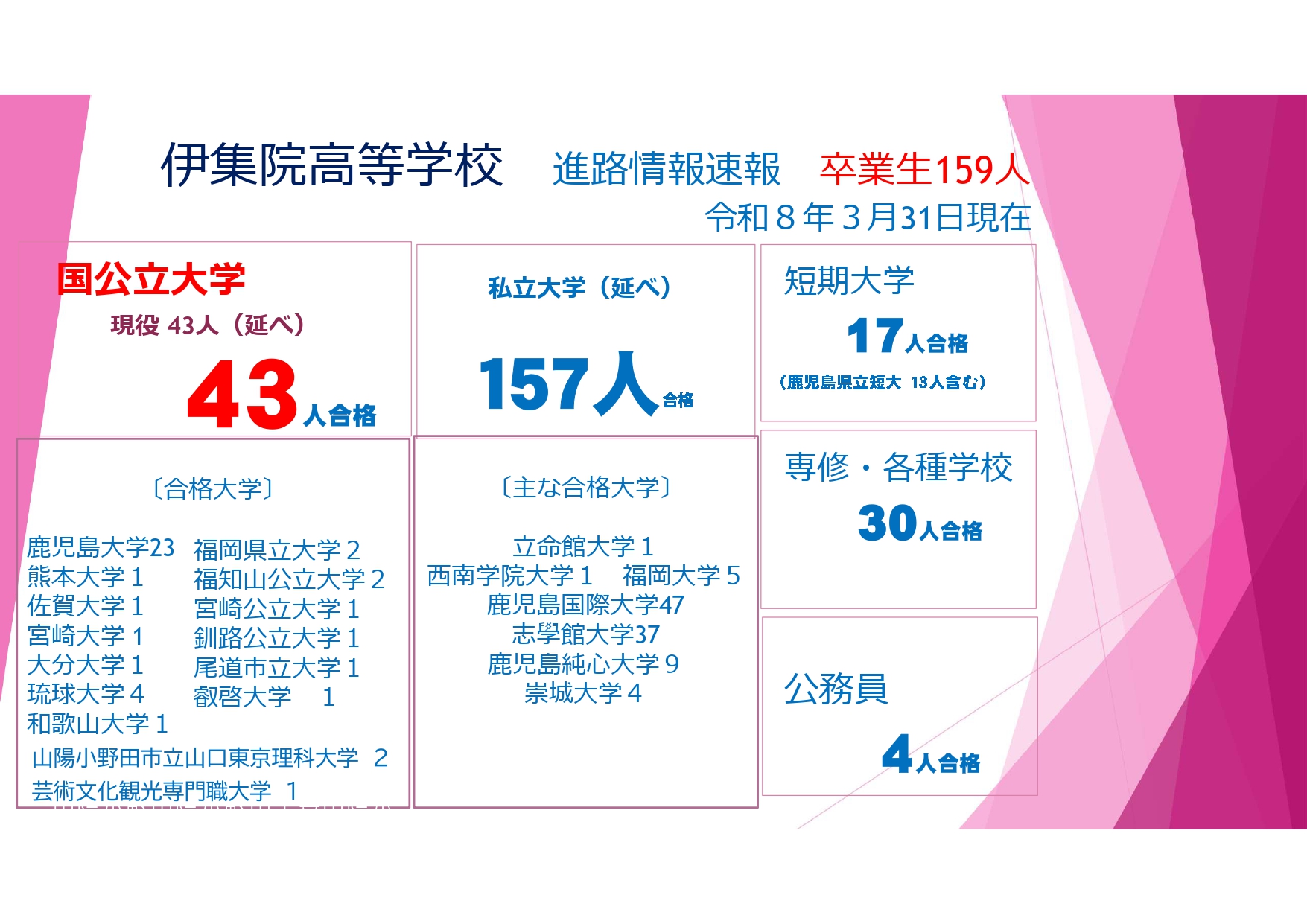 令和８年３月卒業生進路状況