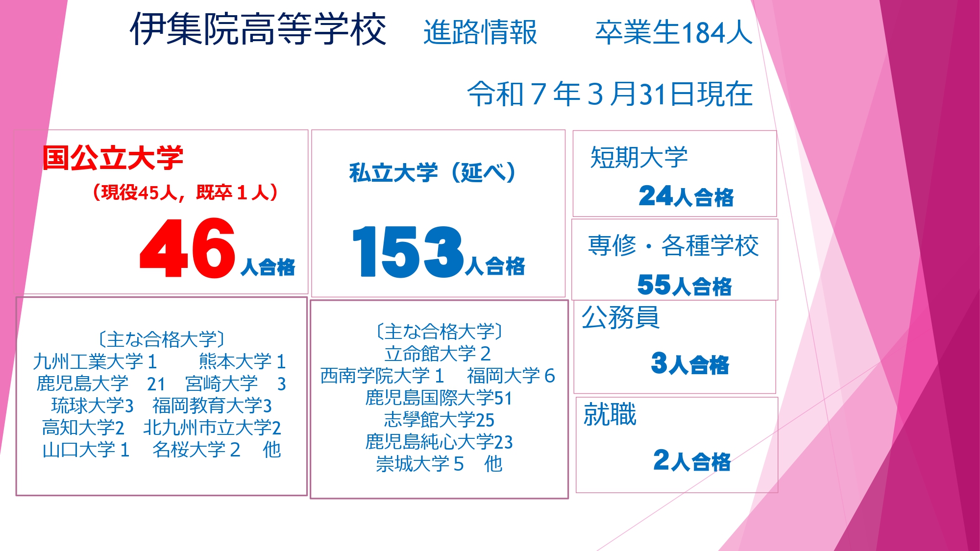 令和７年度３月卒業生進路状況_page-0001