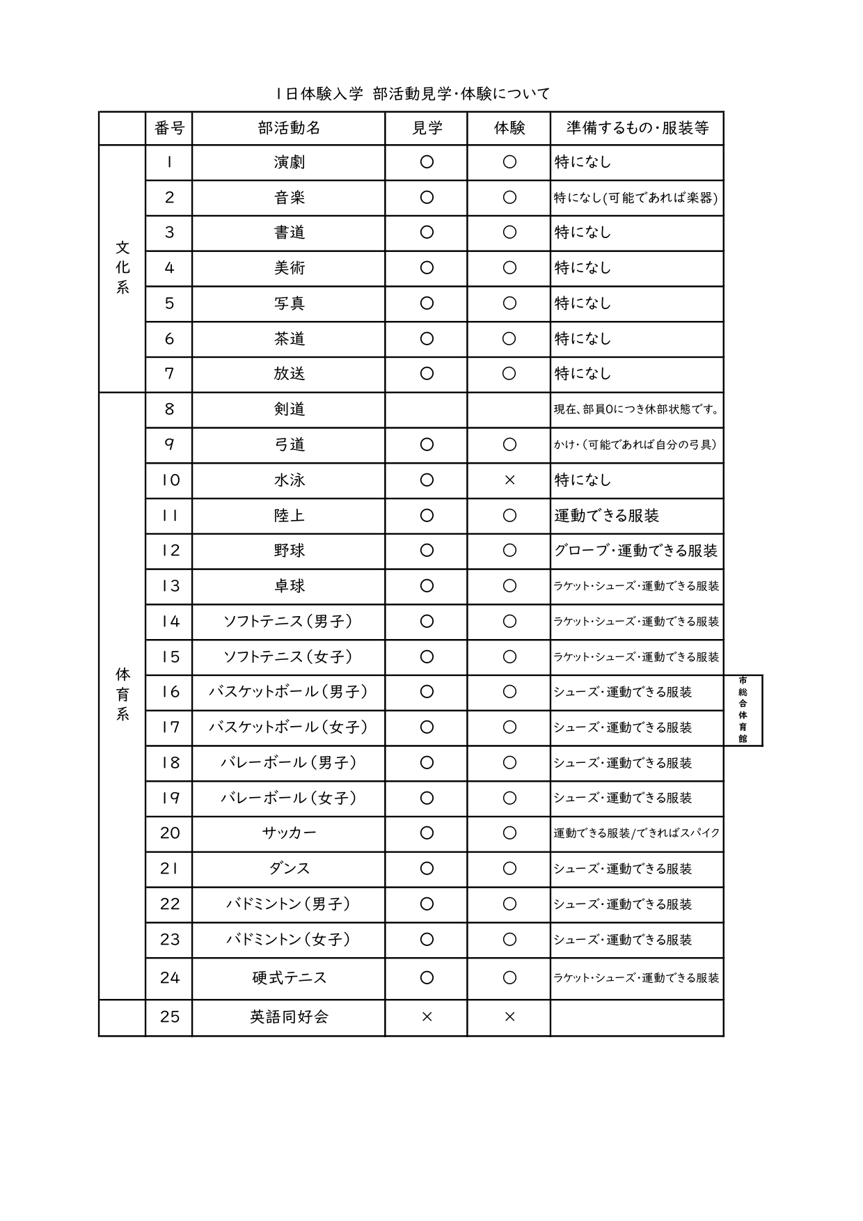 伊集院高校一日体験入学　部活動見学・体験について_page-0001