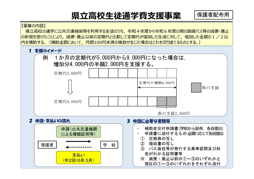 06 事業概要（保護者配布資料）s
