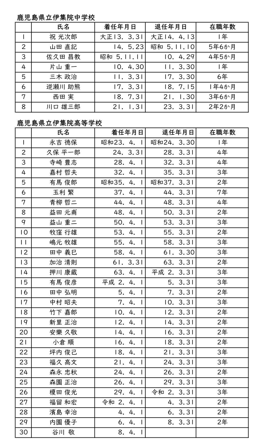 歴代校長R8_page-0001