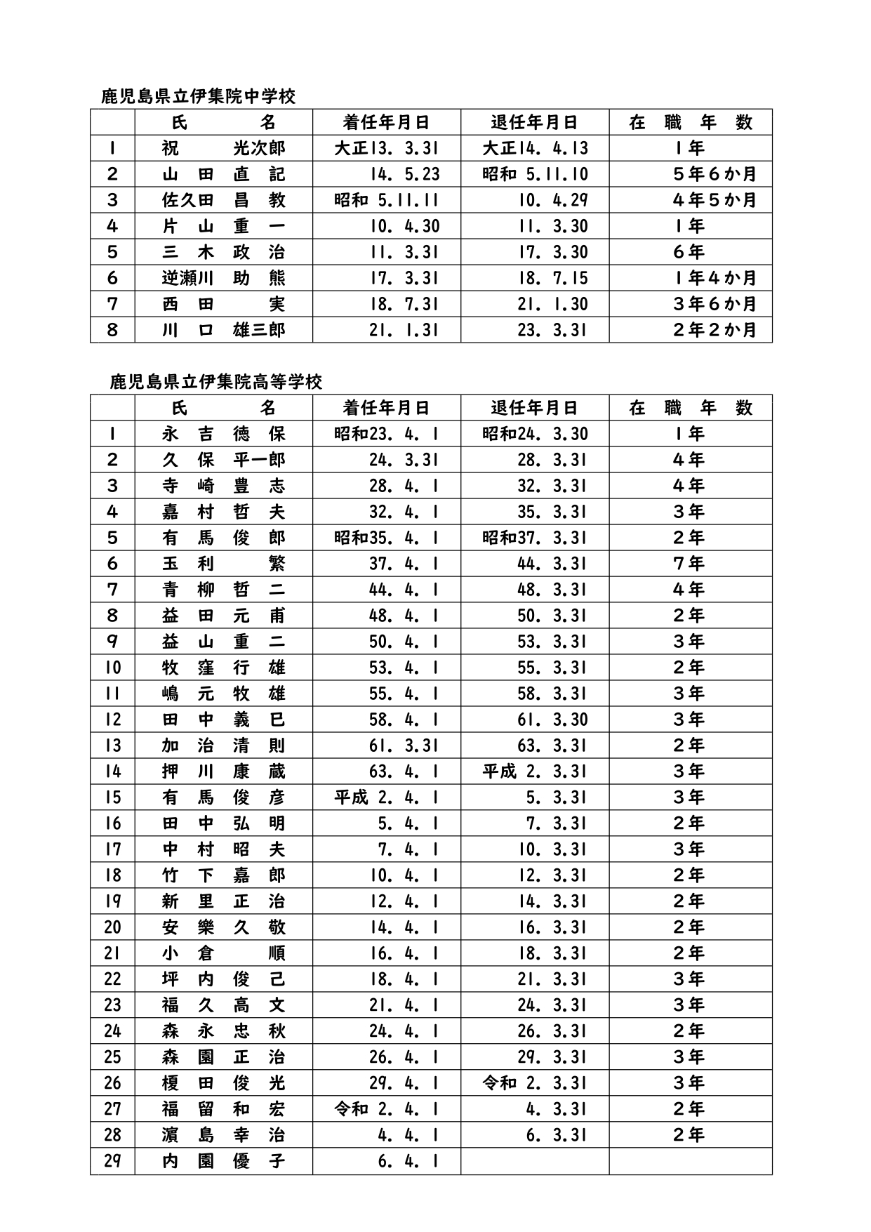 歴代校長