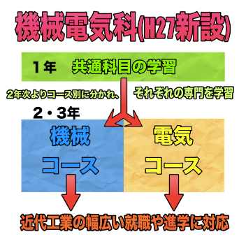 機械電気科 機械電気科