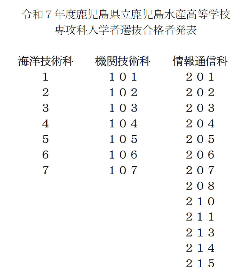 合格者一覧R7