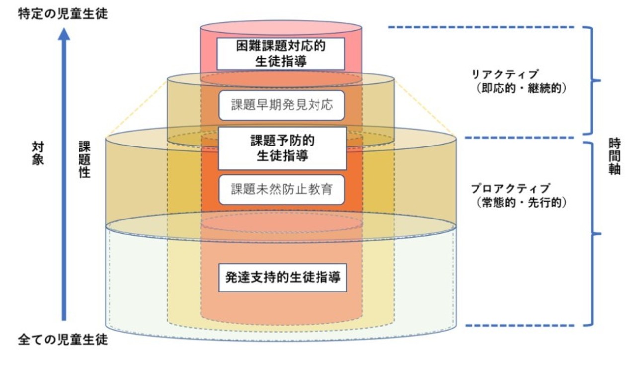 生徒指導