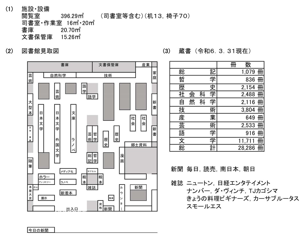 図書館