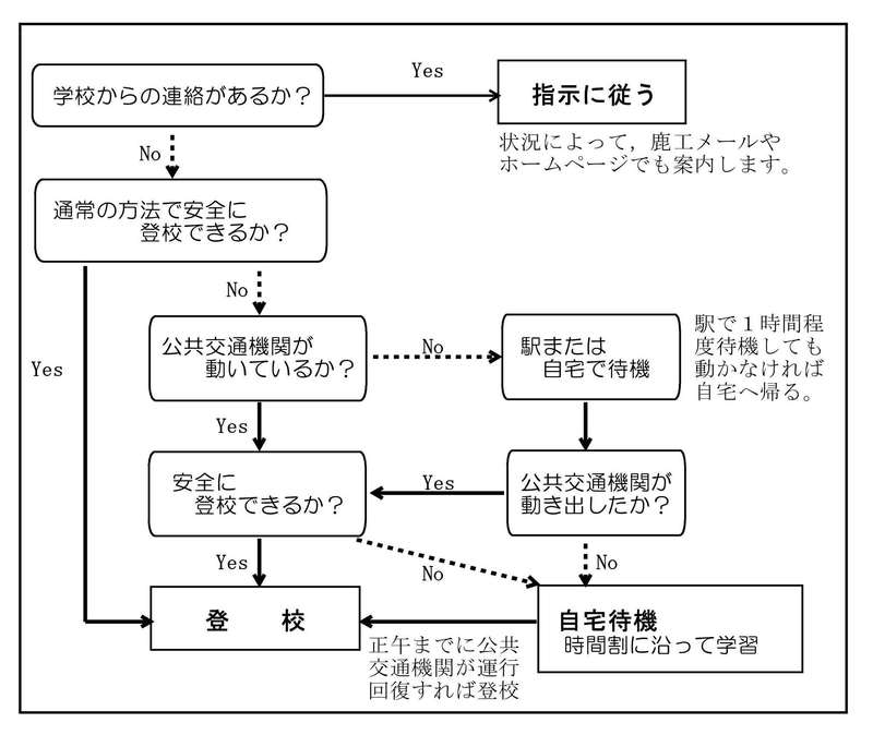 大雨等対応Ｒ１改訂版（図）