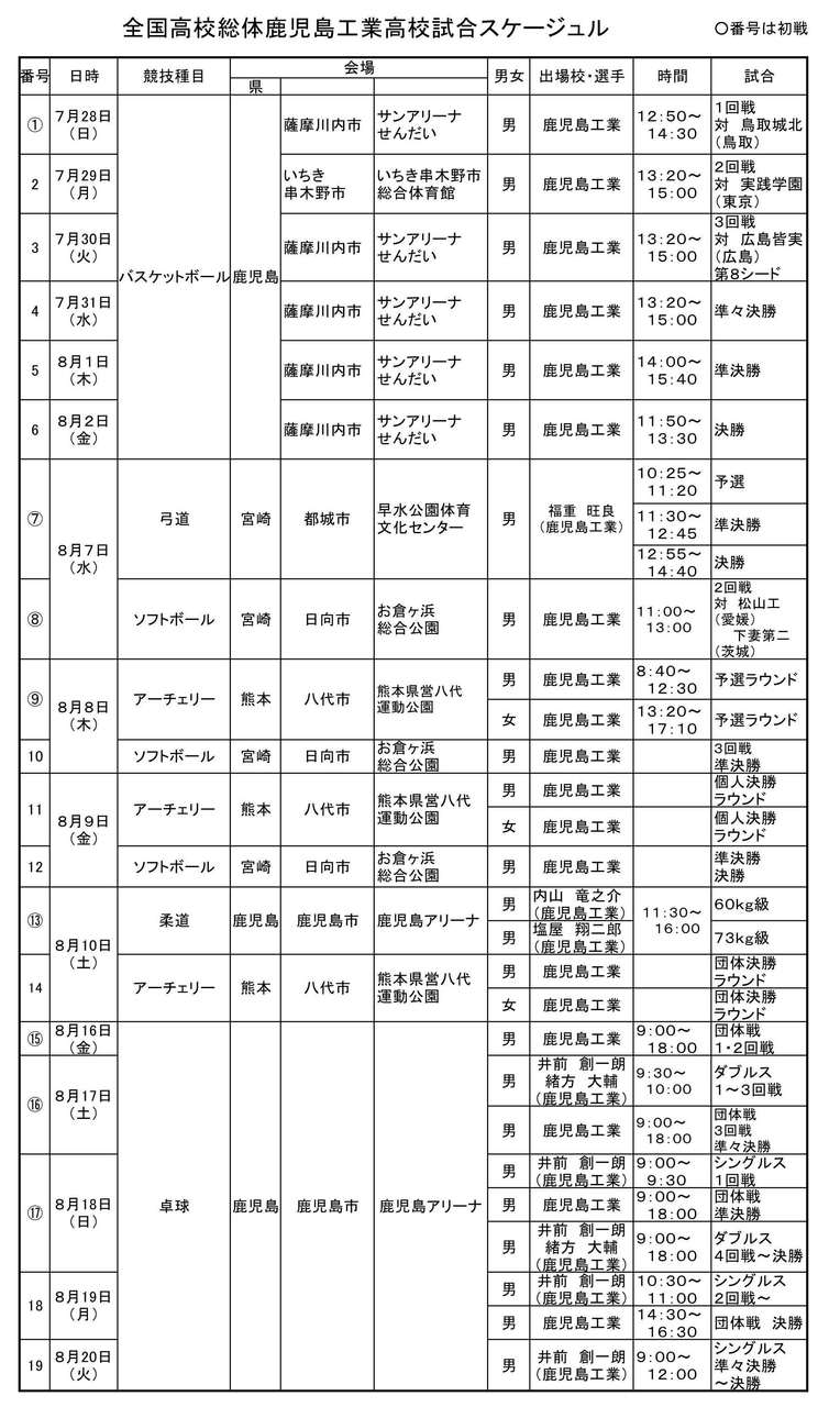 高校総体スケジュール