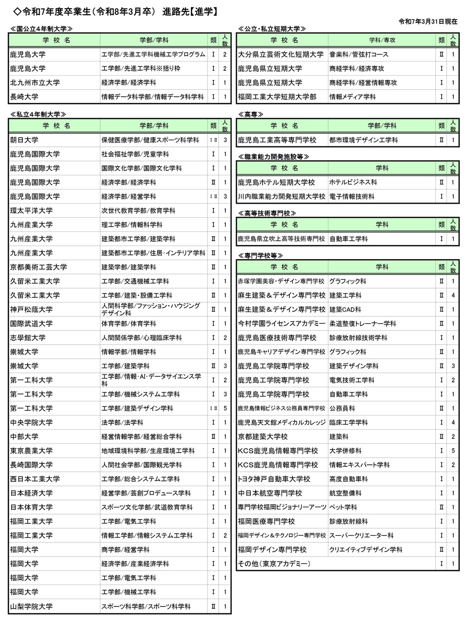 令和8年3月卒業生の進路状況