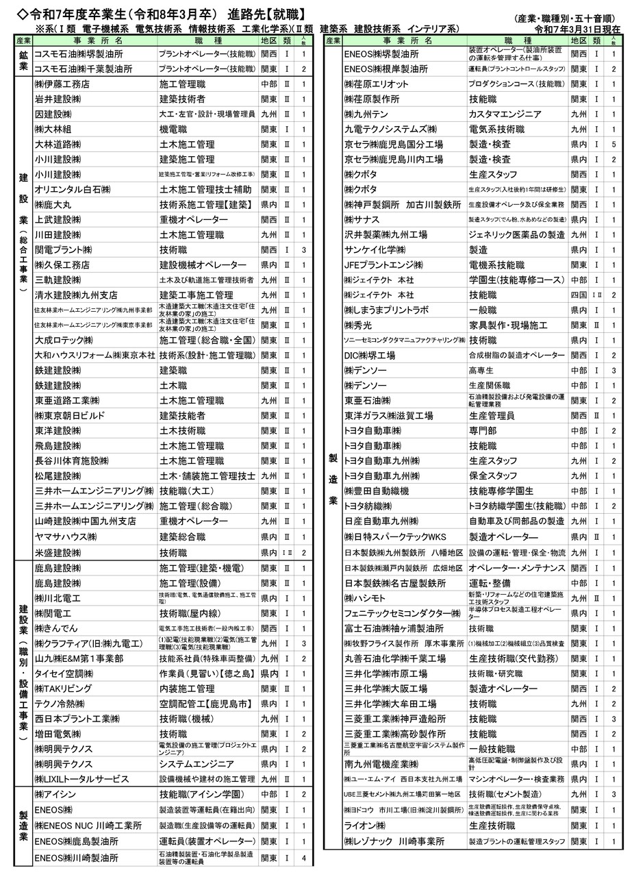 令和8年3月卒業生の進路状況