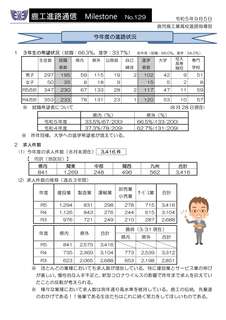 Milestone 129進路通信_1