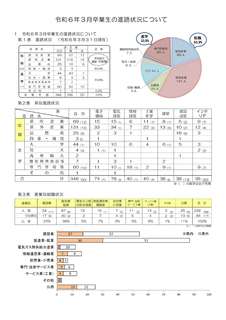 【HP】令和5年3月卒業生の進路状況について_1