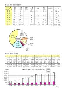 【HP】令和5年3月卒業生の進路状況について_2