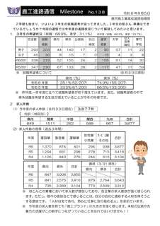 Milestone 138進路通信_1