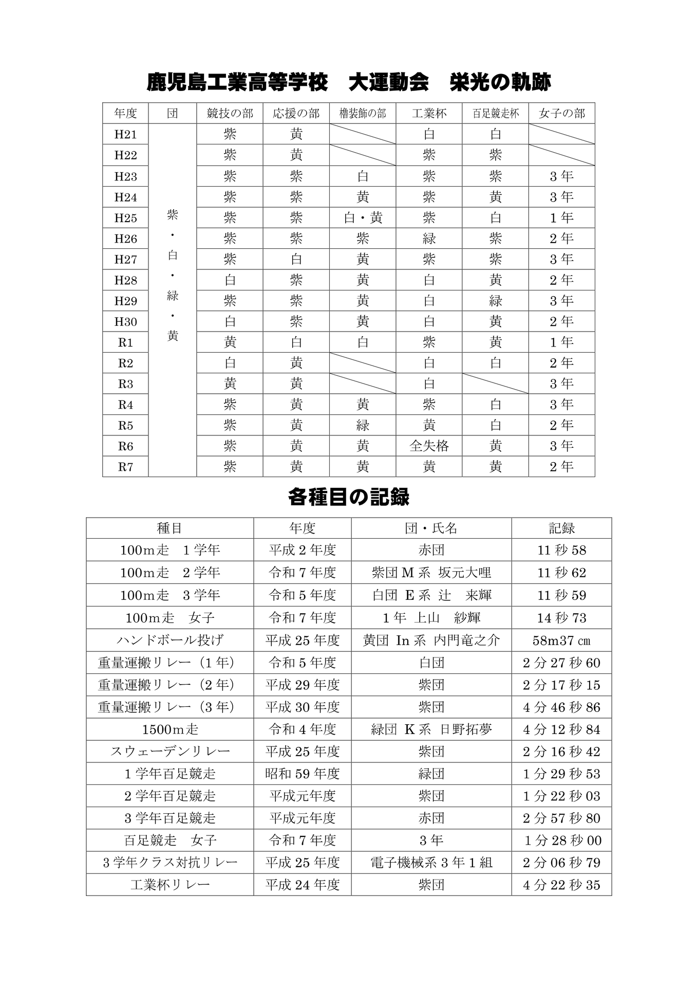 第79回 大運動会プログラム(配信用）1009_page-0003
