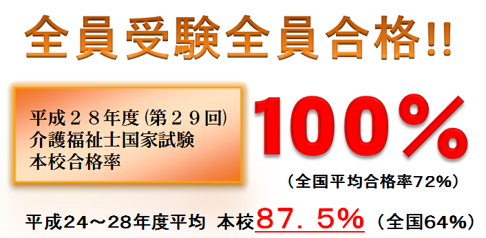 第29回介護福祉士国家試験全員合格