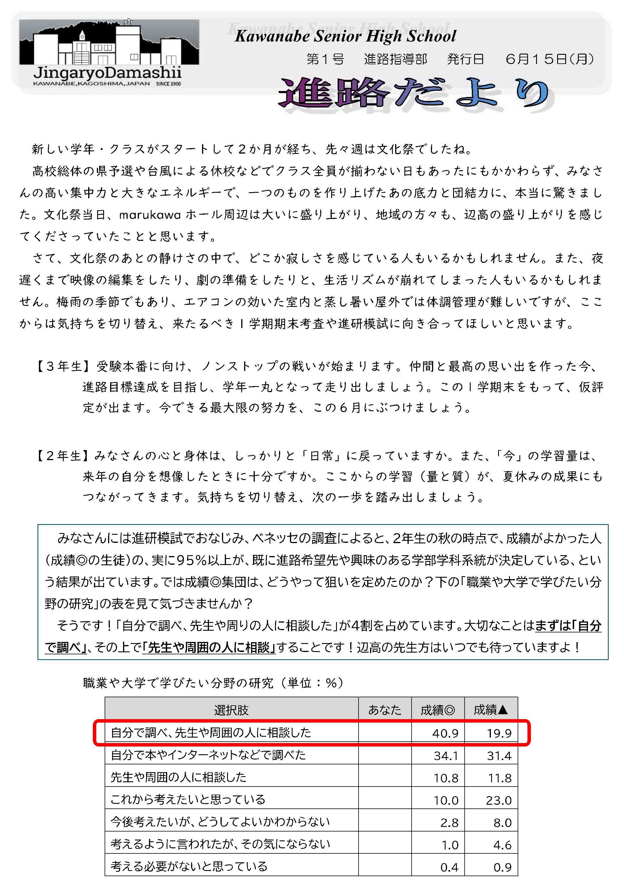 進路だより