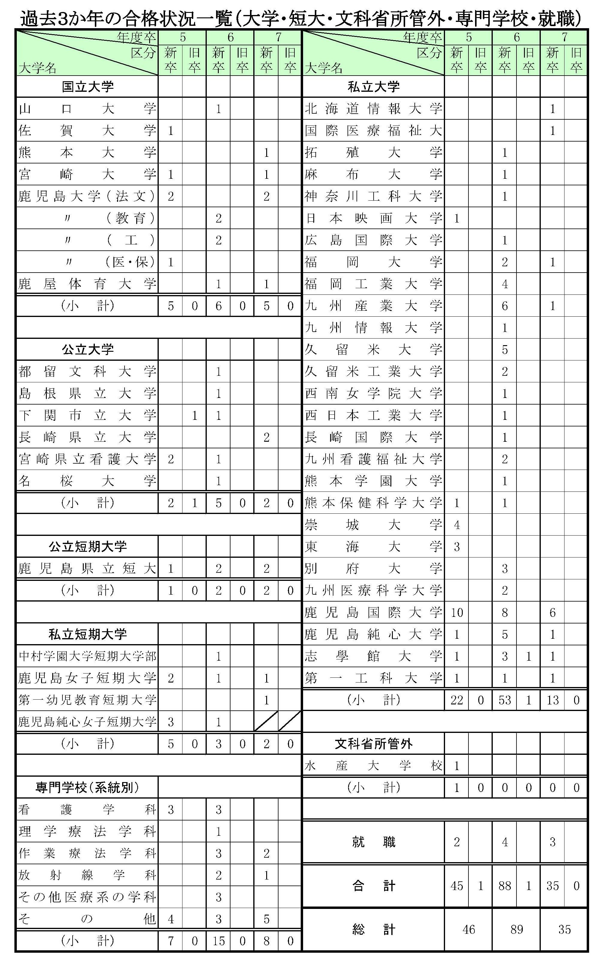 08一覧