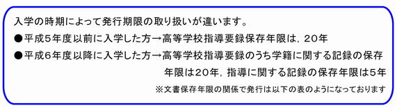 入学の時期によって発行期限