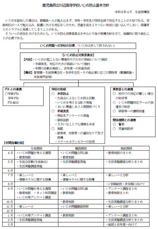 鹿児島県立川辺高等学校いじめ防止基本方針