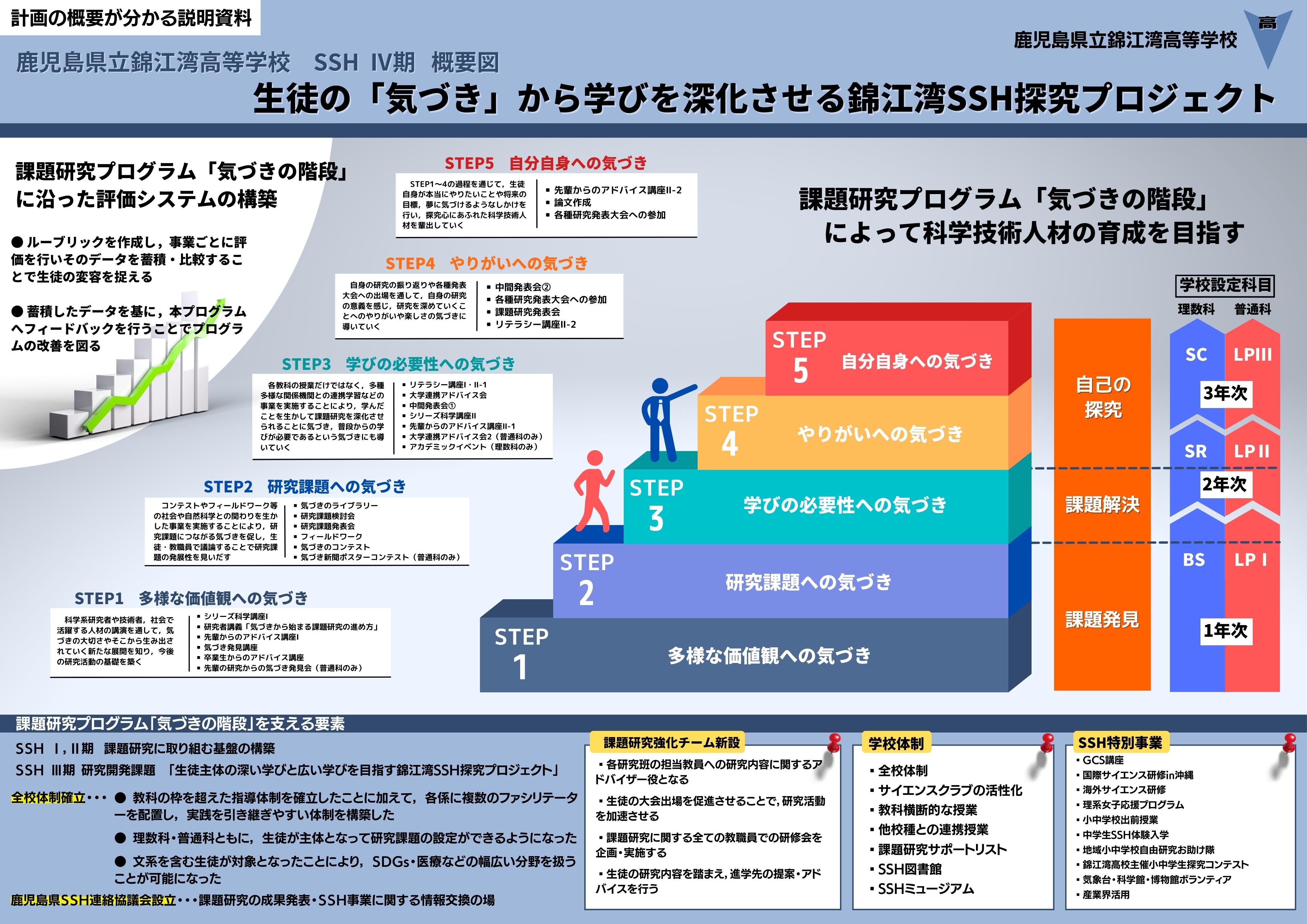 Ⅳ期概要図