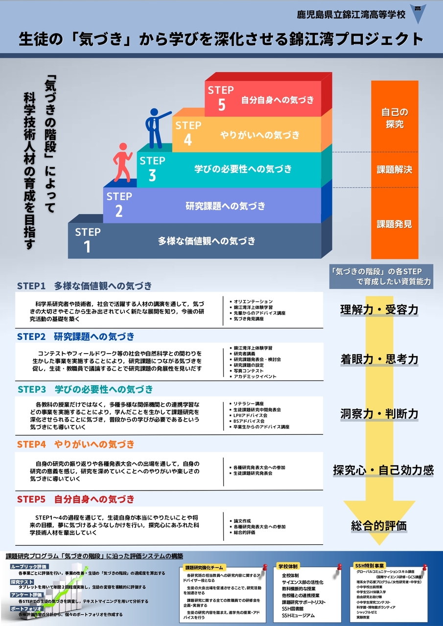 錦江湾高校第Ⅳ期プログラム