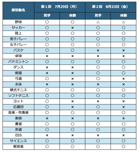 表