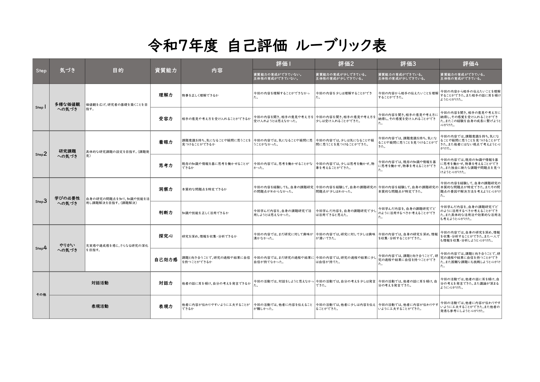 ルーブリック評価の関係図（計画→実施→評価→改善の循環）