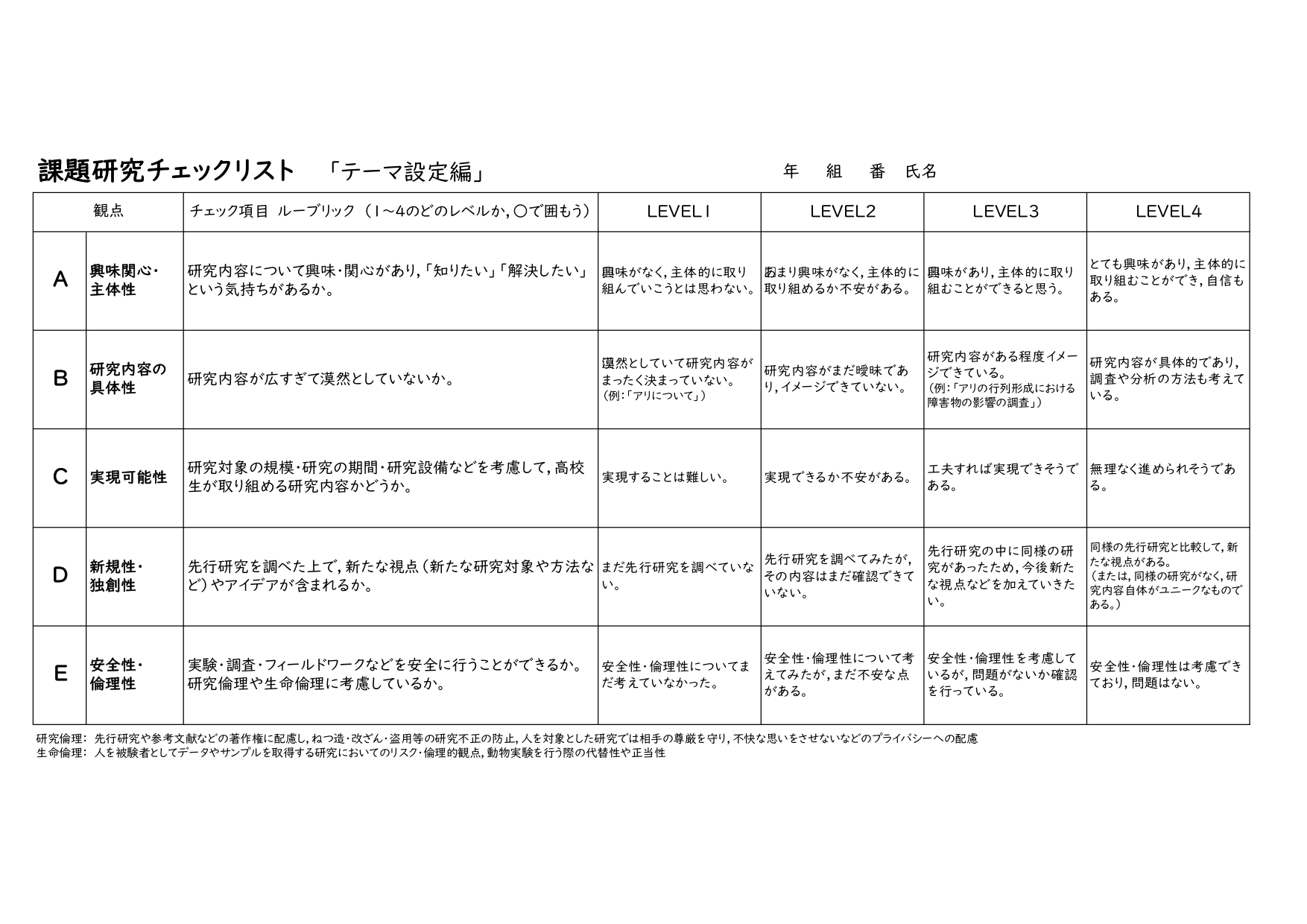 ルーブリック評価の関係図（計画→実施→評価→改善の循環）