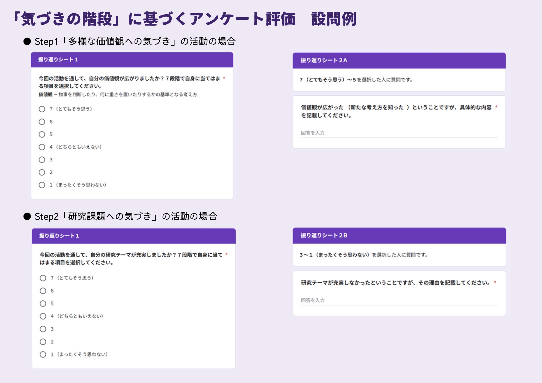 アンケート集計の例